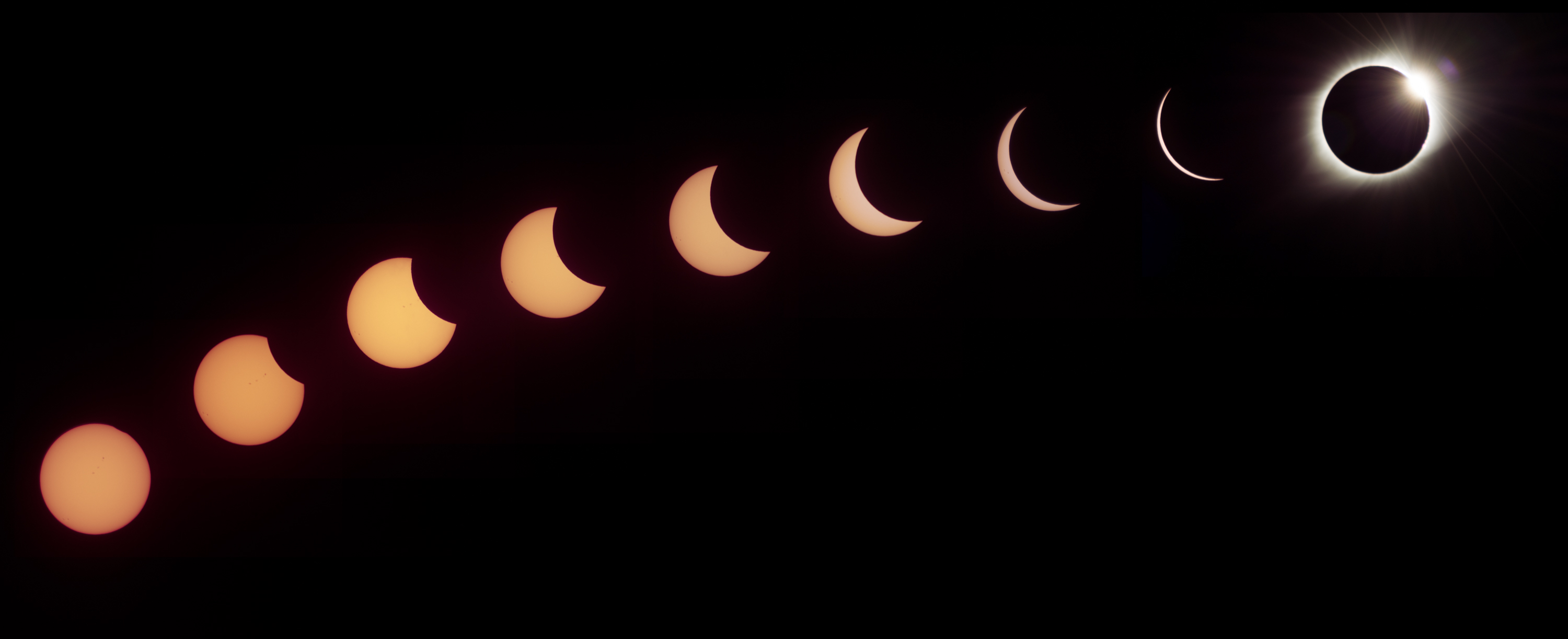 Phasen einer Sonnenfinsternis bis zur Totalität