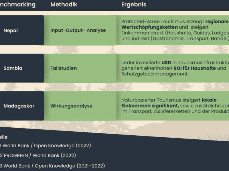 Meta-Studie-Benchmarking.jpg-800x600
