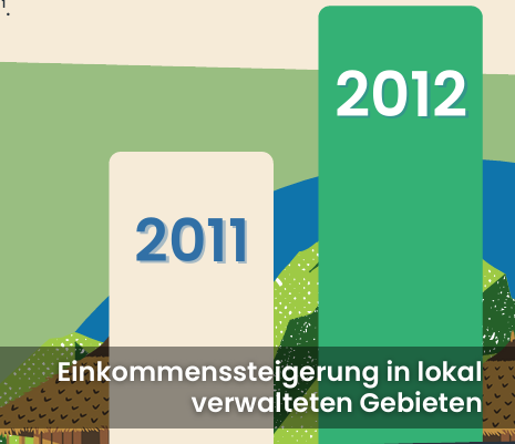 Meta Studie Namibia als Fallbeispiel 2