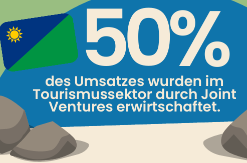 Meta Studie Namibia als Fallbeispiel