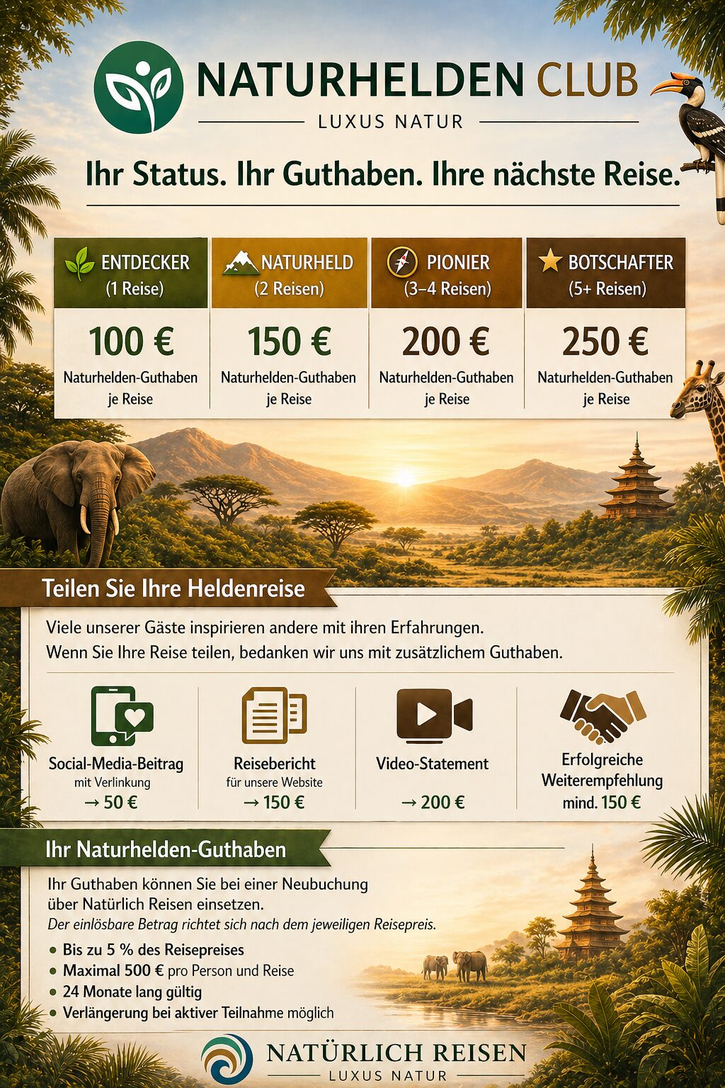 Übersicht der Statusstufen, Guthaben und Zusatzboni im Naturhelden Club